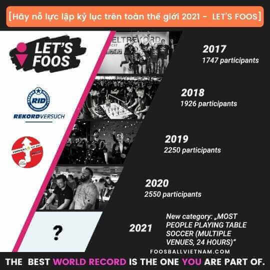 kỷ lục bi lắc 2021